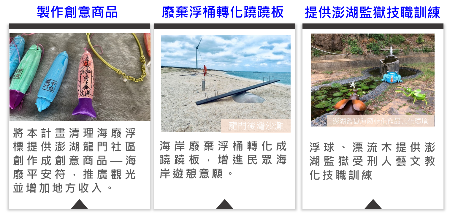 轉化成果2