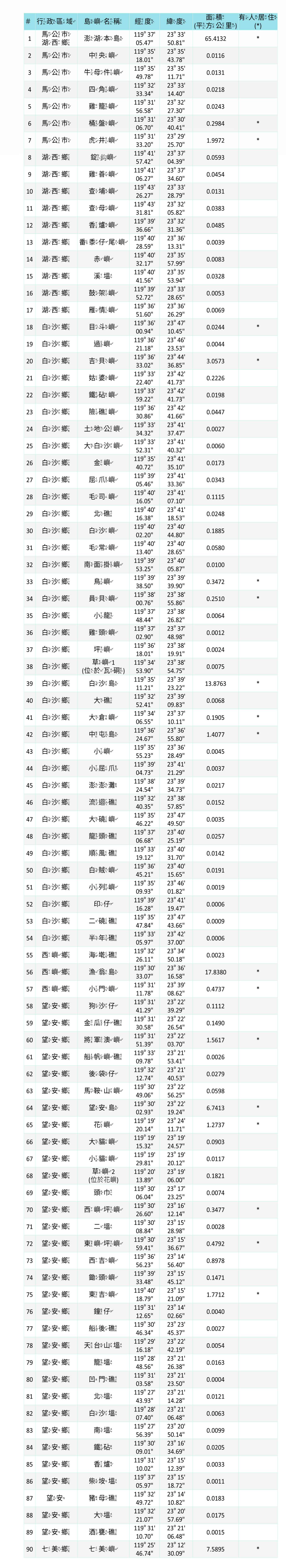 行政區域